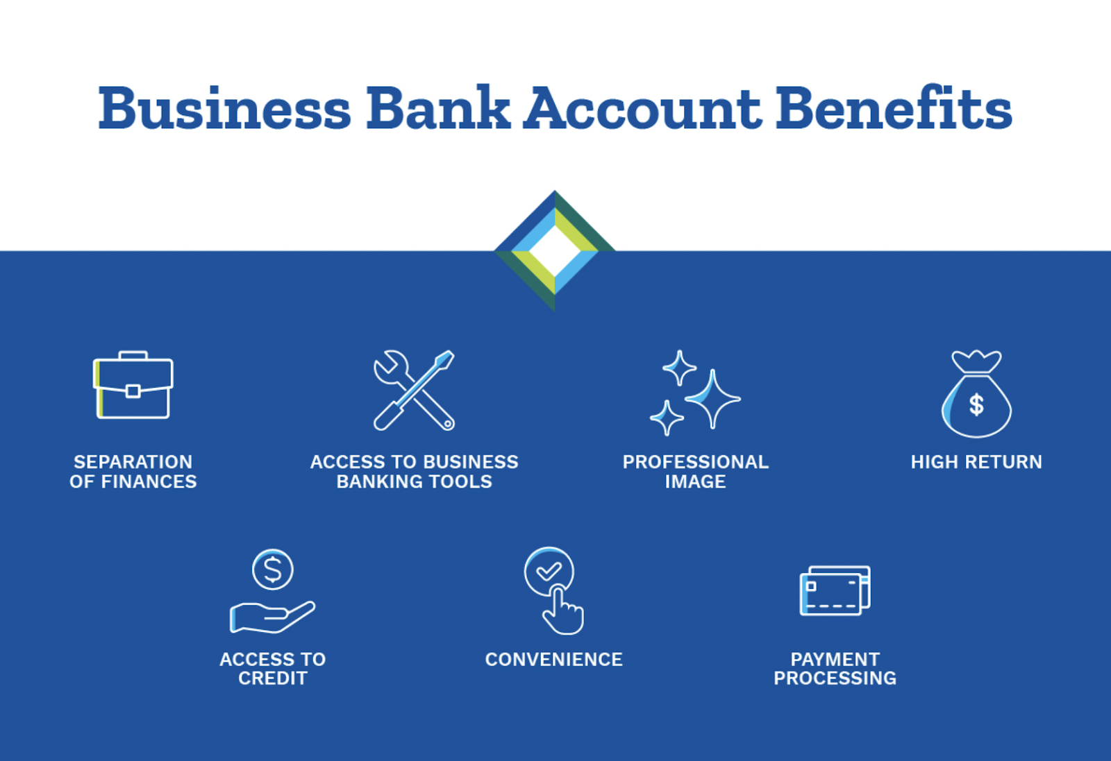 What Advantages Does A Business Bank Account Provide